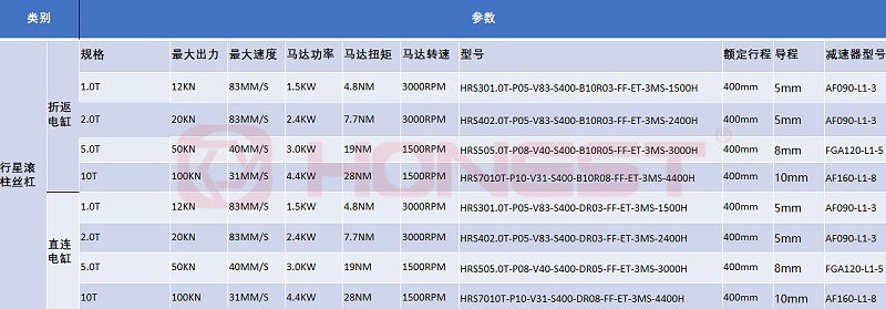 行星滾珠絲杠