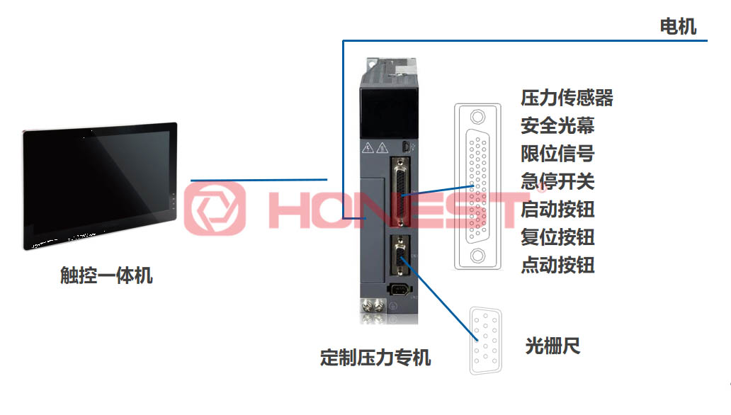 國產(chǎn)伺服壓機如何打破高端市場壟斷？