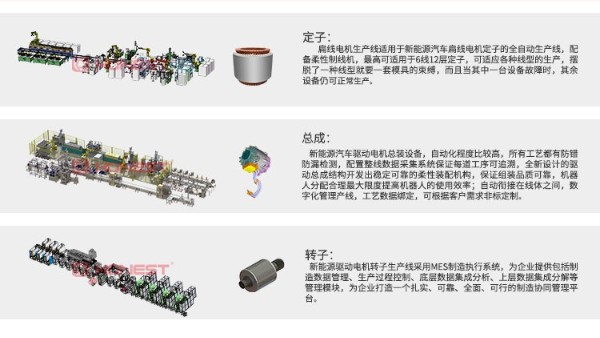 合利士新能源驅(qū)動電機自動化裝配設(shè)備解決方案