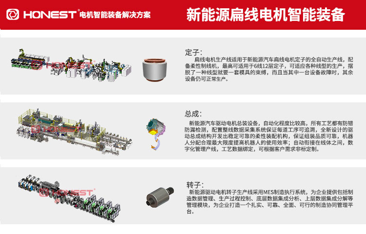 新能源扁線定子產(chǎn)線