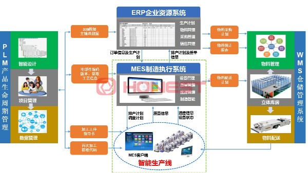 MES系統(tǒng)如何賦能電機(jī)裝配生產(chǎn)線設(shè)備高效生產(chǎn)？
