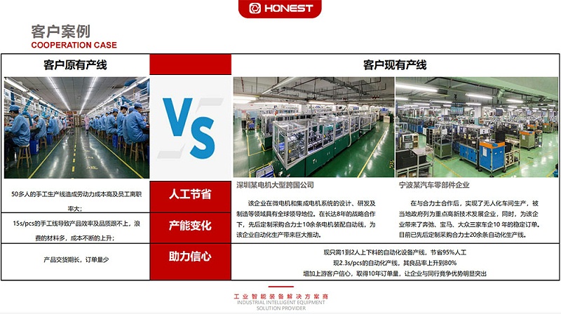電機自動化設備對比圖