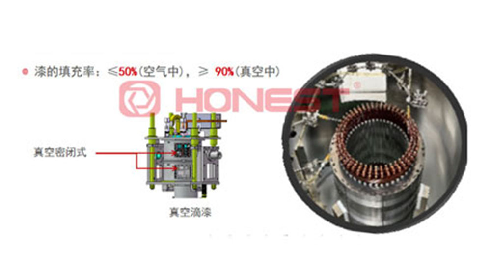 扁線電機(jī)生產(chǎn)設(shè)備滴漆填充率低？