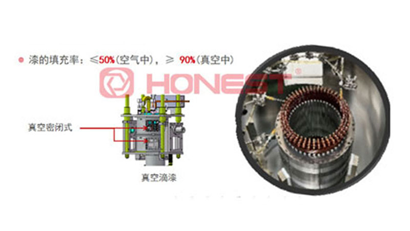 扁線電機生產設備滴漆1
