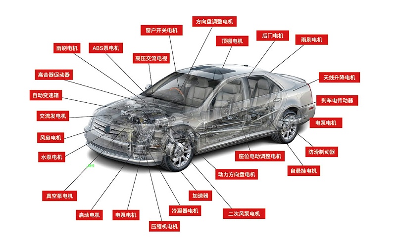 汽車電機自動化設(shè)備