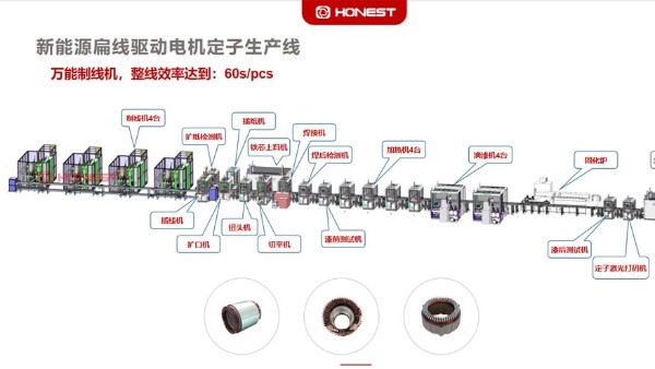 合利士新能源汽車電機自動化裝配產(chǎn)線介紹