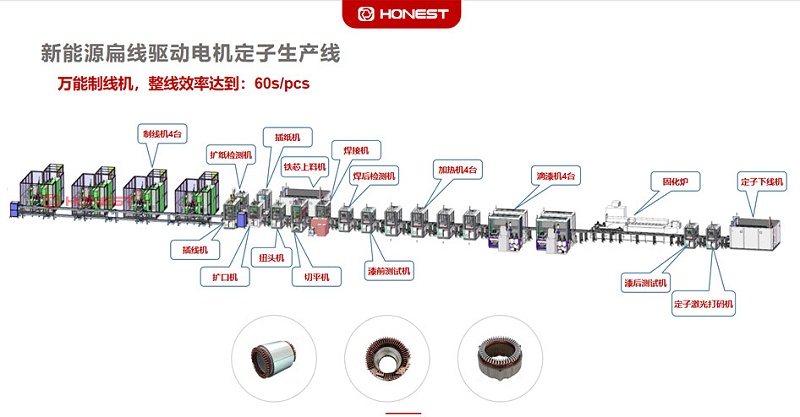 2.扁線(xiàn)定子裝配線(xiàn)