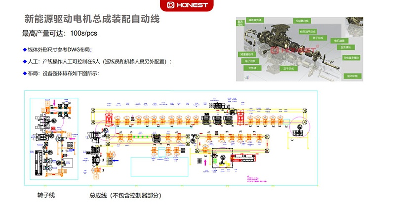 4.總成裝配線(xiàn)